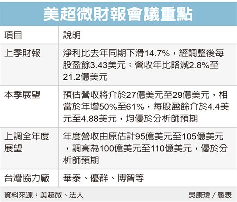 烏木是什麼|美超微下市危機風波：從美股下市會怎麽樣？股票會變廢紙嗎？場。